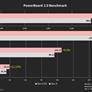 Alleged AMD Ryzen 5 7600X 6-Core Zen 4 CPU Battles 5950X In Benchmark Leak