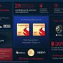 Qualcomm Snapdragon W5+ And W5 Gen 1 Bring Huge Speed And Battery Gains To Wearables