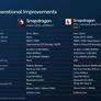 Qualcomm Snapdragon W5+ And W5 Gen 1 Bring Huge Speed And Battery Gains To Wearables
