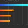 Possible GeForce RTX 4090 Ti Allegedly Destroys 3090 Ti In Control At 4K With Ray Tracing