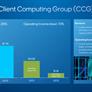 Intel CEO Laments Execution Issues As Chip Juggernaut Posts Abysmal Earnings Loss
