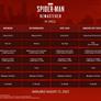NVIDIA GeForce Game Ready Driver Spins Up RTX On For Spider-Man Remastered