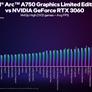 Intel Graphics Lays Out Arc A750 Performance Expectations Across Nearly 50 Games