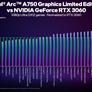 Intel Graphics Lays Out Arc A750 Performance Expectations Across Nearly 50 Games