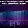 Intel Graphics Lays Out Arc A750 Performance Expectations Across Nearly 50 Games