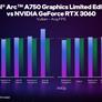 Intel Graphics Lays Out Arc A750 Performance Expectations Across Nearly 50 Games
