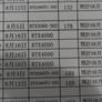 Leaked Document Shows NVIDIA GeForce RTX 4090 Production Is Well Underway