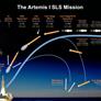 Here's How To Watch NASA's Artemis I Moon-Orbiting Mission Blast Off Next Week