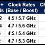 AMD Ryzen 7 7700X Emerges In Benchmark Debut With 25%-35% Gains Over Current Gen 5800X