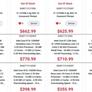 Intel Raptor Lake CPUs Have Started Appearing In Retailer Listings, Is The Price Right?