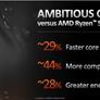 AMD Ryzen 7000 Zen 4 Launch: Speeds, Specs, All You Need To Know And An RDNA 3 Surprise