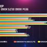Raptor Lake Core i9-13900K Leak Shows Intel’s Benchmark Monster At 5.2GHz