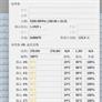 Raptor Lake Core i9-13900K Leak Shows Intel’s Benchmark Monster At 5.2GHz