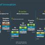 Arm Reveals Powerful Neoverse Platform Updates For Next-Gen Data Centers And The Cloud