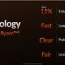 Here's When AMD's Mid-Range B650 And B650E AM5 Motherboard Platforms For Zen 4 Will Launch