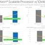 Live Intel 4th Gen Xeon Benchmarks: Sapphire Rapids Accelerators Revealed