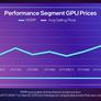 Intel Arc Alchemist A770 LE And A750 Release Dates And Pricing Revealed