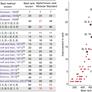 DeepMind's AlphaTensor AI Tackles Complex Math In A Way Gamers Will Relate To