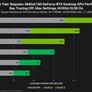 GeForce RTX 4080 16GB Smokes The 12GB Model In NVIDIA's DLSS 3 Game Benchmarks