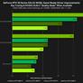 TESTED: NVIDIA GeForce Driver Update Promises A Major Performance Lift For DX12 Gaming