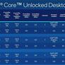 Intel Core i9-13900KF Raptor Lake Ramps To 6GHz Easy On An ASUS B660 Motherboard