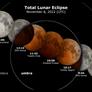 The Blood Moon Total Lunar Eclipse Is Coming, How To Watch This Ominous Event