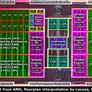 AMD Navi 31 GPU Block Diagram Allegedly Leaked Detailing 3GHz Radeon Beast