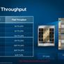 Intel Unveils Xeon CPU Max And Data Center GPU Max For An AI And HPC 1-2 Punch