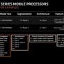 AMD Ryzen 9 7845HX Dragon Range And Intel Core i9-13900HX Mobile CPU Specs Break Cover