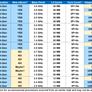 Intel May Launch A Barrage Of Non-K 13th Gen Raptor Lake CPUs At CES