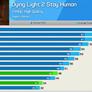 GeForce RTX 3060 8GB Flails In Benchmark Battle With The 12GB Model