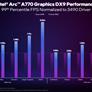 Intel's Arc Graphics Benchmarks Show A Massive Improvement In DirectX 9 Games