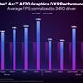 Intel's Arc Graphics Benchmarks Show A Massive Improvement In DirectX 9 Games