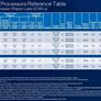 Huge Intel Leak: Raptor Lake Refresh, Sapphire Rapids HEDT, i9-13900KS And More