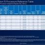 Huge Intel Leak: Raptor Lake Refresh, Sapphire Rapids HEDT, i9-13900KS And More