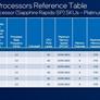 Huge Intel Leak: Raptor Lake Refresh, Sapphire Rapids HEDT, i9-13900KS And More