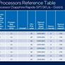 Huge Intel Leak: Raptor Lake Refresh, Sapphire Rapids HEDT, i9-13900KS And More