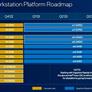 Huge Intel Leak: Raptor Lake Refresh, Sapphire Rapids HEDT, i9-13900KS And More