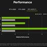 Oops! NVIDIA Leaks GeForce RTX 4070 Ti Specs And Performance Chart Ahead Of Launch
