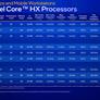 Intel Unveils Raptor Lake 13th-Gen Core Mobile CPUs To Power A New Breed Of Evo And Gaming Laptops
