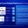 Intel Unveils Raptor Lake 13th-Gen Core Mobile CPUs To Power A New Breed Of Evo And Gaming Laptops