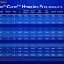 Intel Unveils Raptor Lake 13th-Gen Core Mobile CPUs To Power A New Breed Of Evo And Gaming Laptops