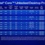 Intel Launches Mainstream 13th Gen Core Raptor Lake Desktop And N-Series CPUs At CES 2023