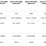 NVIDIA Launches RTX 40 Mobile GPUs Claiming Desktop-Class Gaming Performance For Laptops