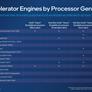 Intel Unveils 4th Gen Xeon Scalable Sapphire Rapids Processor Line-Up With Full Specs