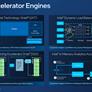 Intel Unveils 4th Gen Xeon Scalable Sapphire Rapids Processor Line-Up With Full Specs