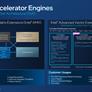 Intel Unveils 4th Gen Xeon Scalable Sapphire Rapids Processor Line-Up With Full Specs