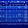 An Overclocking Trick For Intel's Non-K Raptor Lake CPUs Was Just Dealt A Devastating Blow