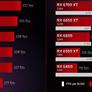 AMD Throws Its Radeon RX 7000 RDNA 3 GPUs Under The Bus In Value Comparison