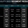 AMD Posts Record Revenue On EPYC Data Center Momentum Even As PC Market Stalls